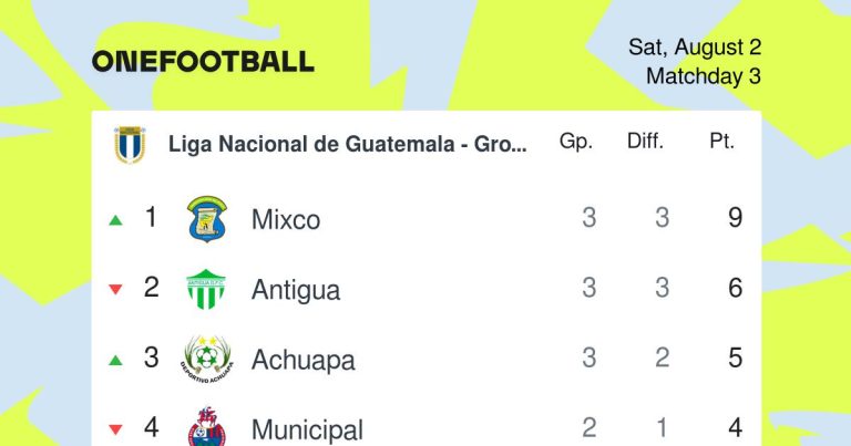 Liga Nacional de Guatemala Games: Schedules, Teams
