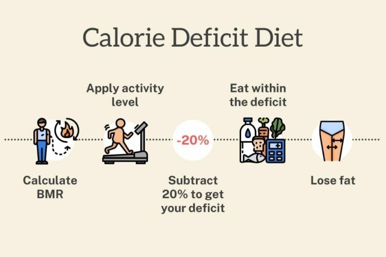 Why Calorie Deficit Is Important for Weight Loss and Health
